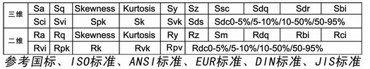 扫描探针显微镜SPM/原子力显微镜AFM后处理软的粗糙度参数