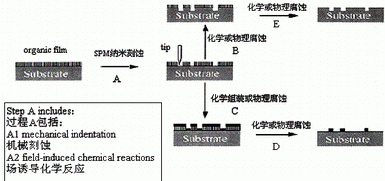 有机膜的SPM纳米加工刻蚀