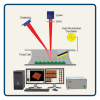 液相扫描探针显微镜