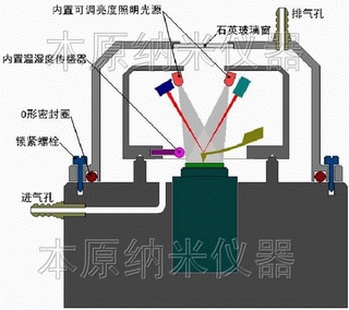 环境检测及控制扫描探针显微镜探头结构图